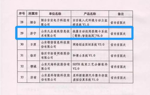 济宁高新区软件信息产业再结硕果，引领山东软件开发新篇章